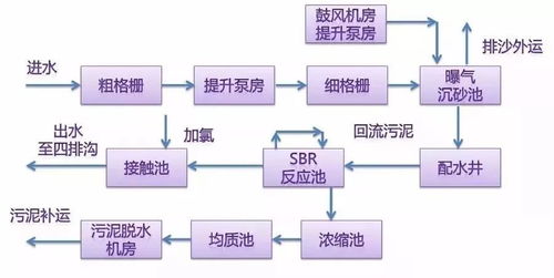 工業(yè)與市政水處理工藝流程圖解 計算機軟硬件及輔助設備的技術(shù)支撐