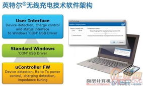 擺脫電源線束縛 無線充電技術(shù)全面解析及其在計(jì)算機(jī)軟硬件領(lǐng)域的應(yīng)用